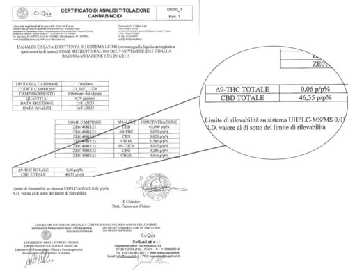 analyse de laboratoire du taux de cbd de l'orange cbd boost
