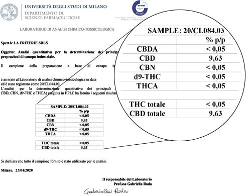 Analyse Huile Sensitiva 15ml avec 10% de CBD
