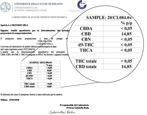 Analyse Huile Sensitiva 15ml avec 15% de CBD