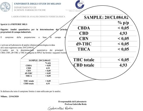 Analyse Huile Sensitiva 15ml avec 5% de CBD