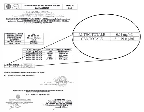 Sativa Huile Analyse cbd 20