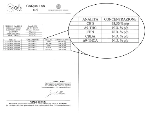 photo analyse cristaux cbd