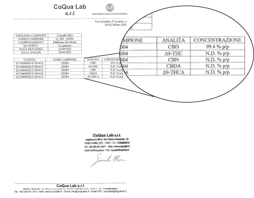 analyse shatter cbd noir