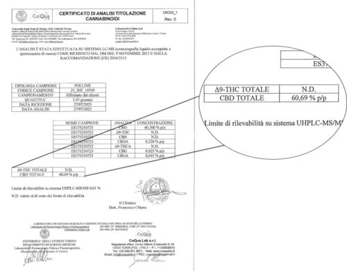 Analyse agrandie du h4 cbd super pollen
